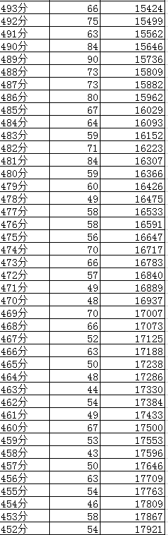 成都2019年中考分?jǐn)?shù)線(xiàn)及“5+2”區(qū)域成績(jī)