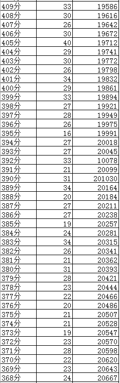 成都2019年中考分?jǐn)?shù)線(xiàn)及“5+2”區(qū)域成績(jī)