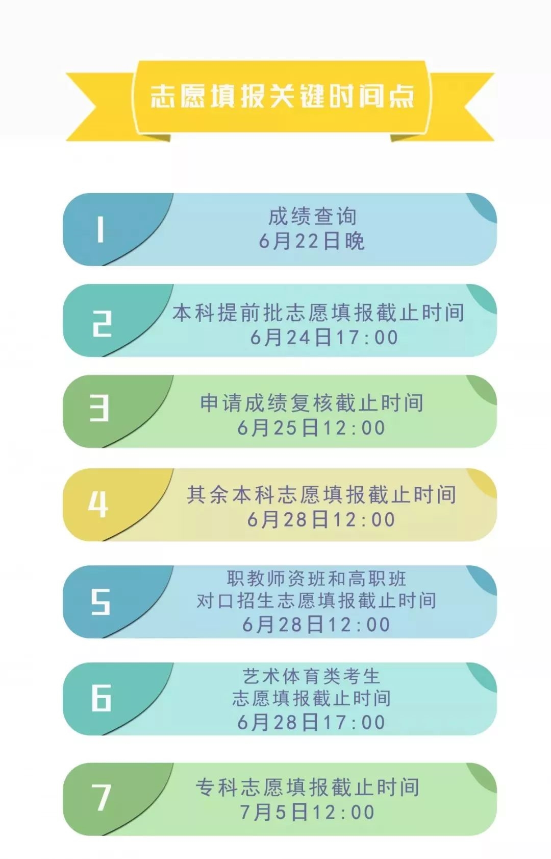 四川省簡陽中學高考志愿、錄取批次?安排