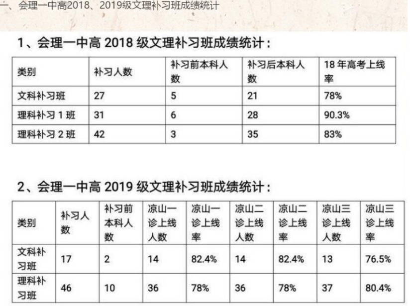 會(huì)理一中高20級補(bǔ)習(xí)班招生簡章