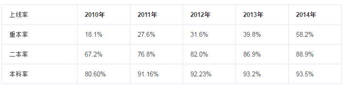 四川師范大學附屬中學簡介