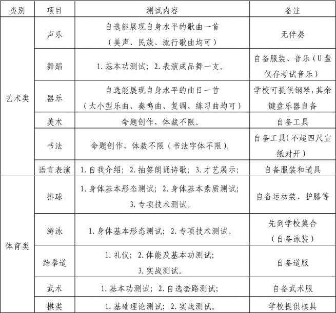  2019年四川省成都市第八中學(xué)校初、高中藝體特長(zhǎng)生招生辦法