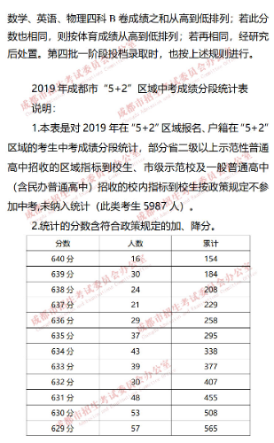 成都“5+2”區(qū)域2019年中考成績(jī)分段統(tǒng)計(jì)情況