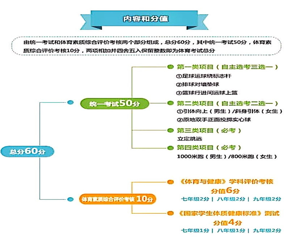 武侯高級(jí)中學(xué)2020年招生計(jì)劃公布了嗎？