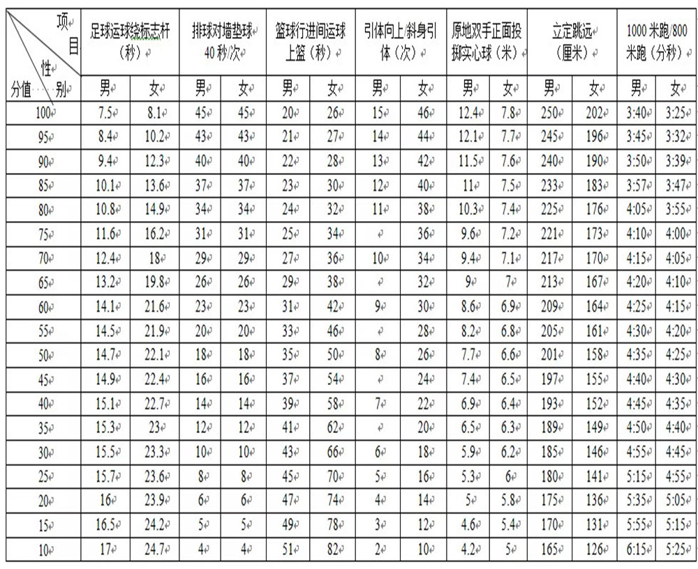 武侯高級(jí)中學(xué)2020年招生計(jì)劃公布了嗎？