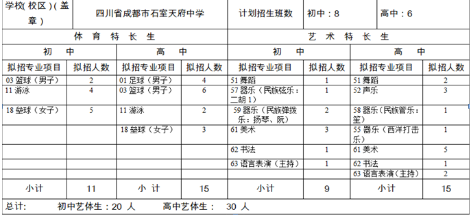 石室天府中學2020年招生計劃是多少？