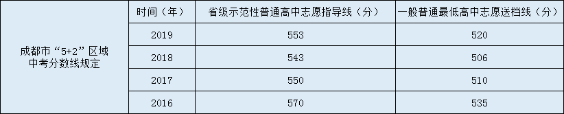 川化中學(xué)2020年中考錄取分?jǐn)?shù)線是多少？