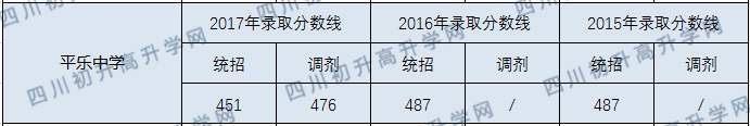 2020年平樂中學(xué)分?jǐn)?shù)線是多少？