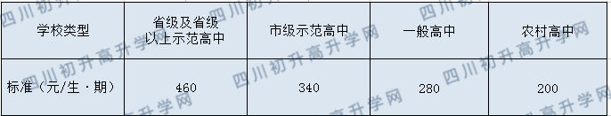 邛崍二中2020年收費(fèi)標(biāo)準(zhǔn)