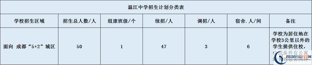 溫江中學(xué)2020年招生簡(jiǎn)章