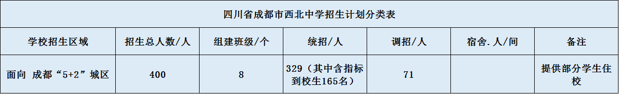 關(guān)于成都市西北中學2020年招生計劃（含統(tǒng)招、調(diào)招計）