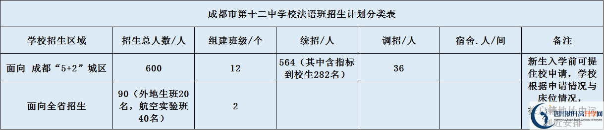 關(guān)于成都十二中2020年招生計(jì)劃（含統(tǒng)招、調(diào)招計(jì)劃）