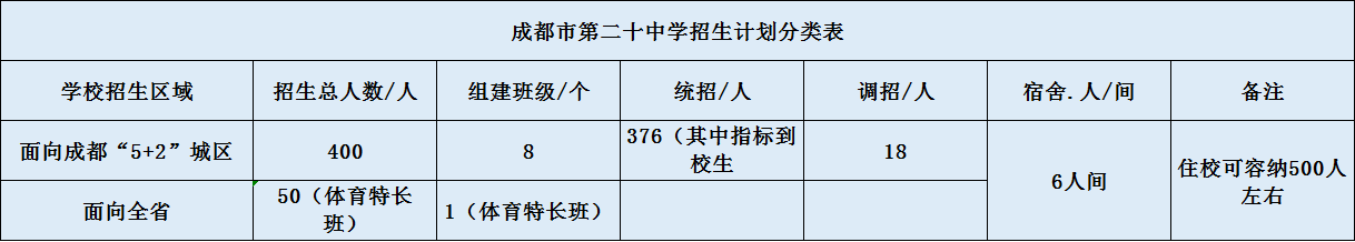 成都二十中2020年招生簡章