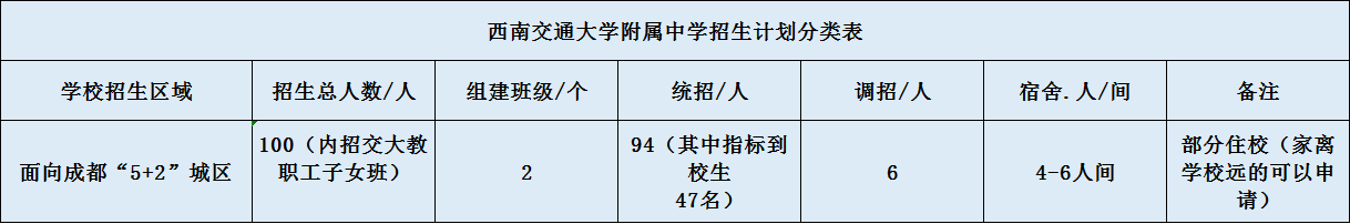 關(guān)于西南交通大學(xué)附屬中學(xué)2020招生計(jì)劃（含統(tǒng)招、調(diào)招等）