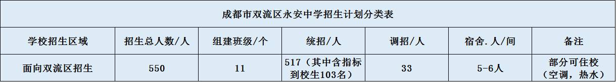 關(guān)于雙流永安中學(xué)2020年招生簡章（含統(tǒng)招、調(diào)招計劃）