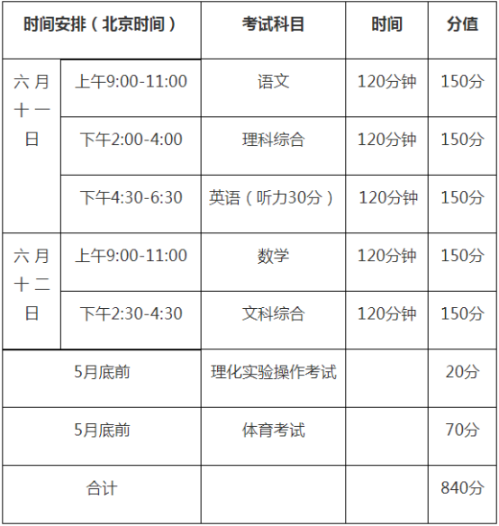 2020年巴中中考時(shí)間是多久，會(huì)改變嗎？