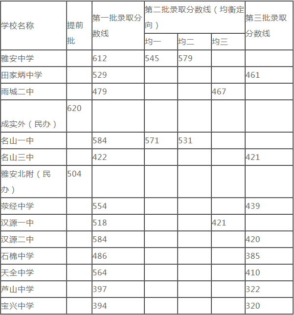 2020雅安中考時(shí)間是多久，會(huì)改變嗎？