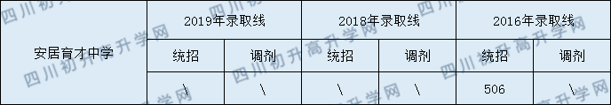 西眉中學(xué)2020年中考錄取分?jǐn)?shù)是多少？