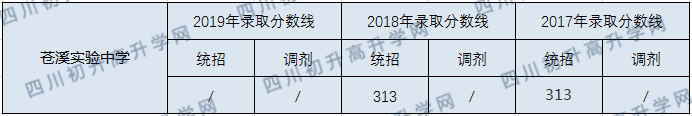 蒼溪實(shí)驗(yàn)中學(xué)2020年中考錄取分?jǐn)?shù)線是多少？