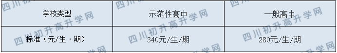 資中球溪高級中學(xué)2020年收費(fèi)標(biāo)準(zhǔn)