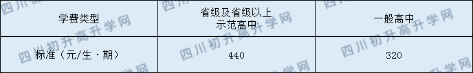 四川省華鎣中學(xué)2020年收費(fèi)標(biāo)準(zhǔn)