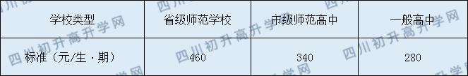 江安縣第四中學(xué)2020年收費標(biāo)準(zhǔn)