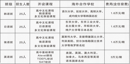 廣元外國語學(xué)校2020年收費標(biāo)準(zhǔn)