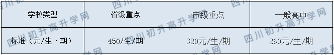 渠縣涌興中學2020年收費標準