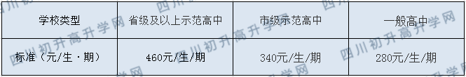 平昌縣鎮(zhèn)龍中學(xué)2020年收費(fèi)標(biāo)準(zhǔn)