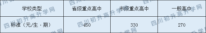 渠縣第二中學(xué)2020年收費(fèi)標(biāo)準(zhǔn)