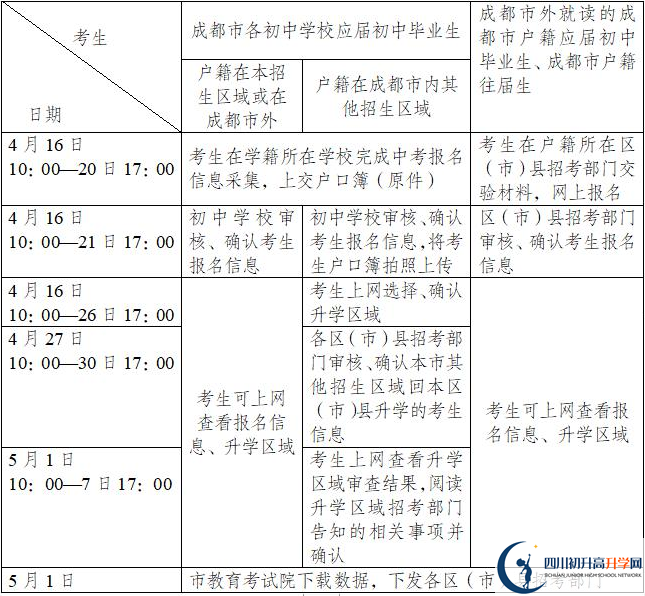 最新2020年成都中考報名時間公布了