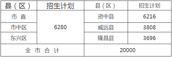  2020年內(nèi)江市中考招生計(jì)劃是什么？