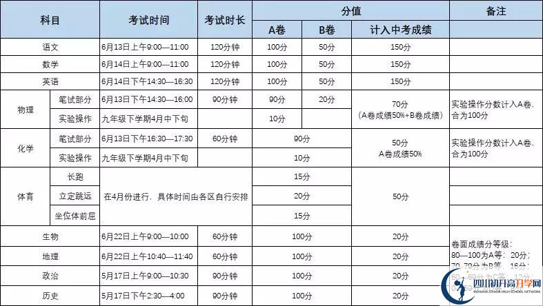 四川成都七中東方聞道網(wǎng)校初升高難不難？