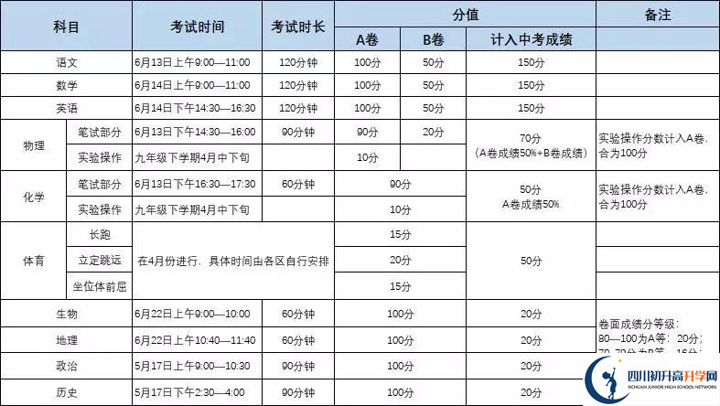 北大成都附屬實驗學校初升高難不難？