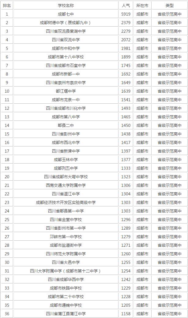 成都十七中在成都第幾？