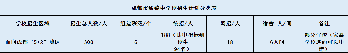 成都市通錦中學招生是怎么樣的？