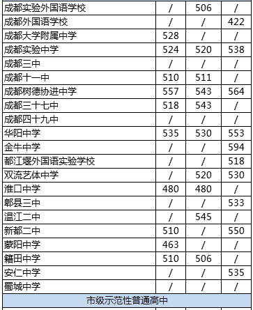 成都市金牛中學(xué)排名是多少？