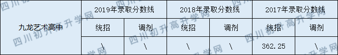 九龍實(shí)驗(yàn)學(xué)校2020年中考錄取分?jǐn)?shù)線(xiàn)是多少？