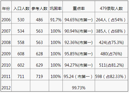 成都嘉祥外國語學(xué)校2020年中考成績怎么樣？