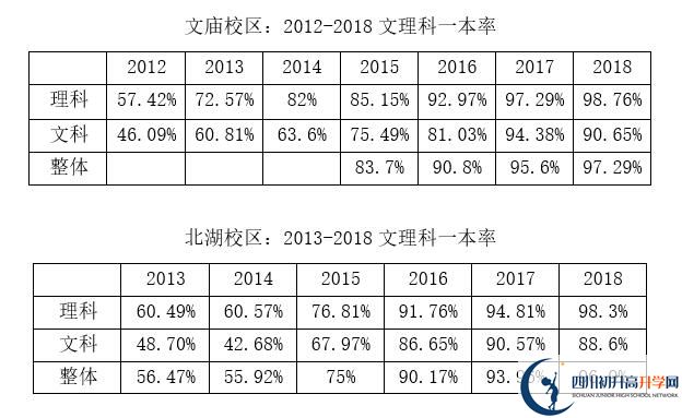 2020年成都石室中學(xué)北湖校區(qū)好嗎？