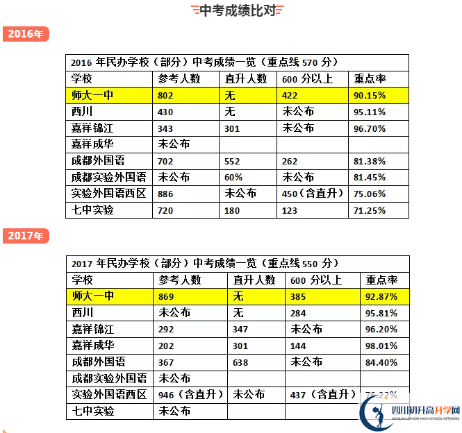 龍泉師大一中2020年排名高不高？