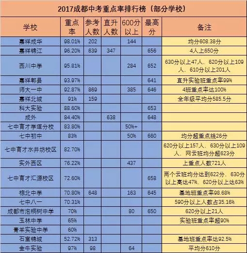 成都龍泉師大一中2020年中考重點(diǎn)率高不高？