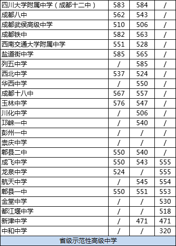 成都龍泉中學(xué)2020年排名高不高？