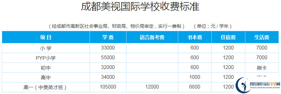 成都美視國(guó)際學(xué)校2020年收費(fèi)多少錢？