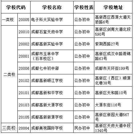 電子科技大學實驗中學2020年排名高不高？