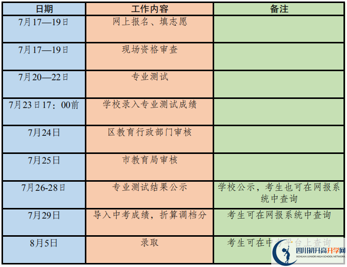 2020年成都市高中藝體特長生招生政策出爐！附招生計劃