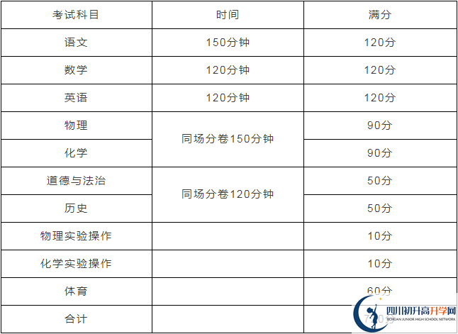 雅安中學(xué)2020年招生計劃