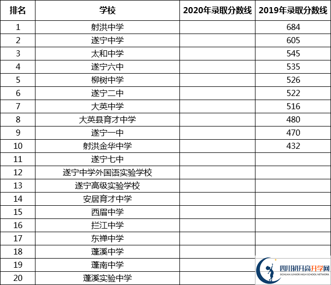 最新2021遂寧高中排名