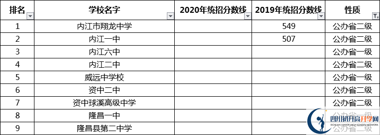 考生必看2021年內(nèi)江重點高中排名