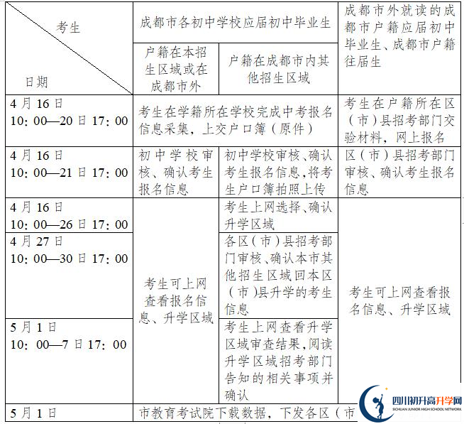 2021年成都彭州市中考報(bào)名時(shí)間是多久？